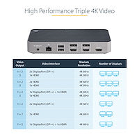 StarTech.com Station d'accueil USB-C triple moniteur - Triple station d'accueil USB-C HDMI/DP 4K - 5x Hub USB - GbE - 100 W PD - Universel / Multi moniteur 