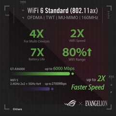 ASUS ROG RAPTURE GT-AX6000 EVA EDITION DB WIFI6 ROUTER