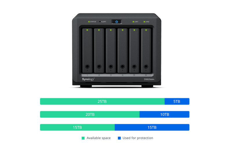 Synology 6 bay 2.5in NAS DS620slim (Diskless) Intel ApolloLake J3355,(Base Frequ