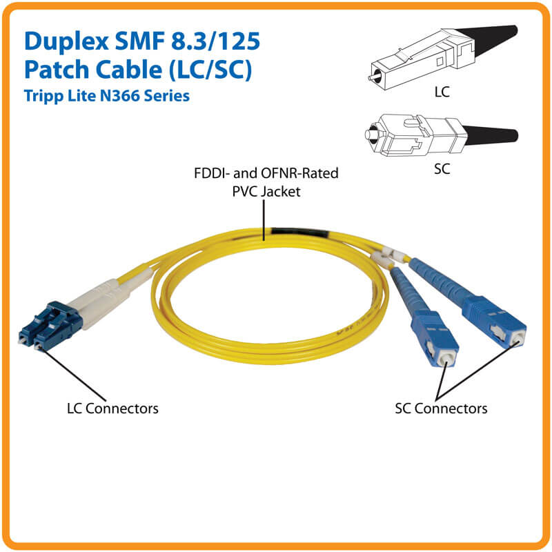 Câble de raccordement duplex à fibre optique Tripp Lite