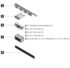 Kit d'option de fond de panier SAS/SATA ThinkSystem 1U 8x2,5